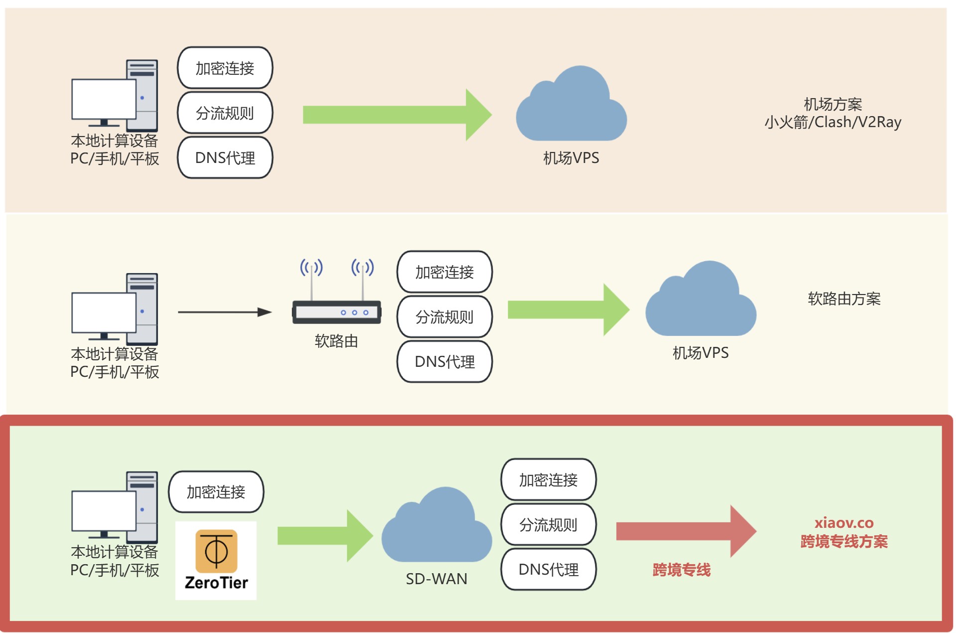 TikTok海外代理IP配置服务优势概览